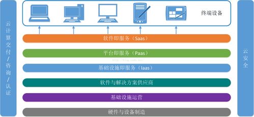 大數(shù)據(jù)、云計(jì)算與物聯(lián)網(wǎng)的協(xié)同作用及其在基礎(chǔ)軟件服務(wù)中的融合