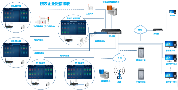 智能電氣之路 物聯(lián)網(wǎng)時(shí)代下，以互聯(lián)網(wǎng)技術(shù)為基石的軟件服務(wù)新范式