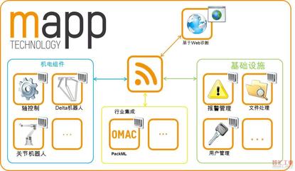 自動(dòng)化 軟件行業(yè)的基礎(chǔ)軟件服務(wù)新紀(jì)元
