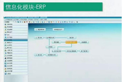 智能工廠總體規(guī)劃及實(shí)施指南 基礎(chǔ)軟件服務(wù)的關(guān)鍵角色與策略