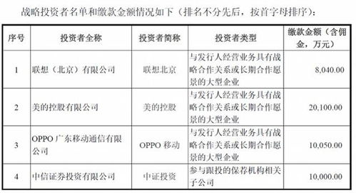 中芯國際、吉利汽車帶火“回A”概念，AH股中的基礎(chǔ)軟件服務(wù)板塊或是價(jià)值洼地