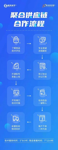 北京供應(yīng)鏈產(chǎn)品服務(wù)、基礎(chǔ)軟件服務(wù)與軟件開發(fā) 壹佰業(yè)的專業(yè)實(shí)踐與價(jià)值